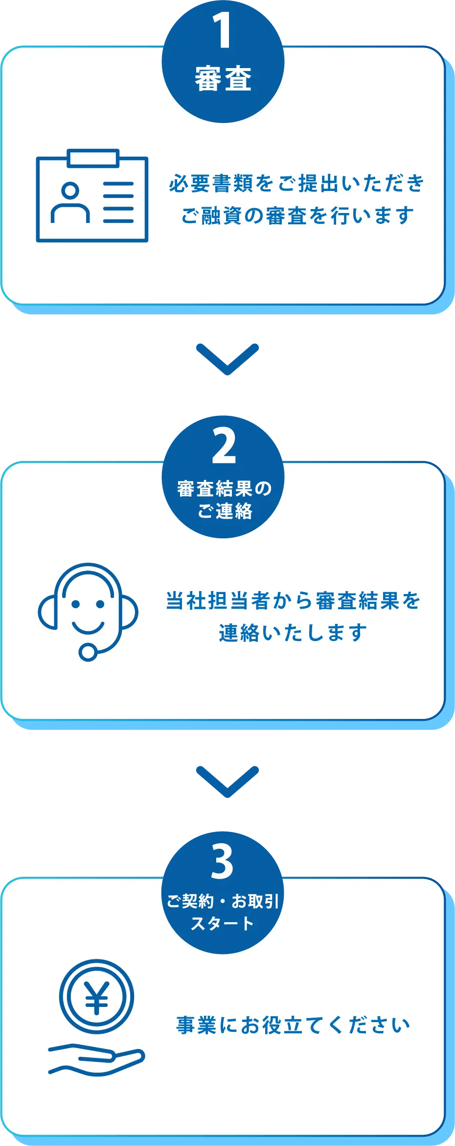 ご融資までの流れ