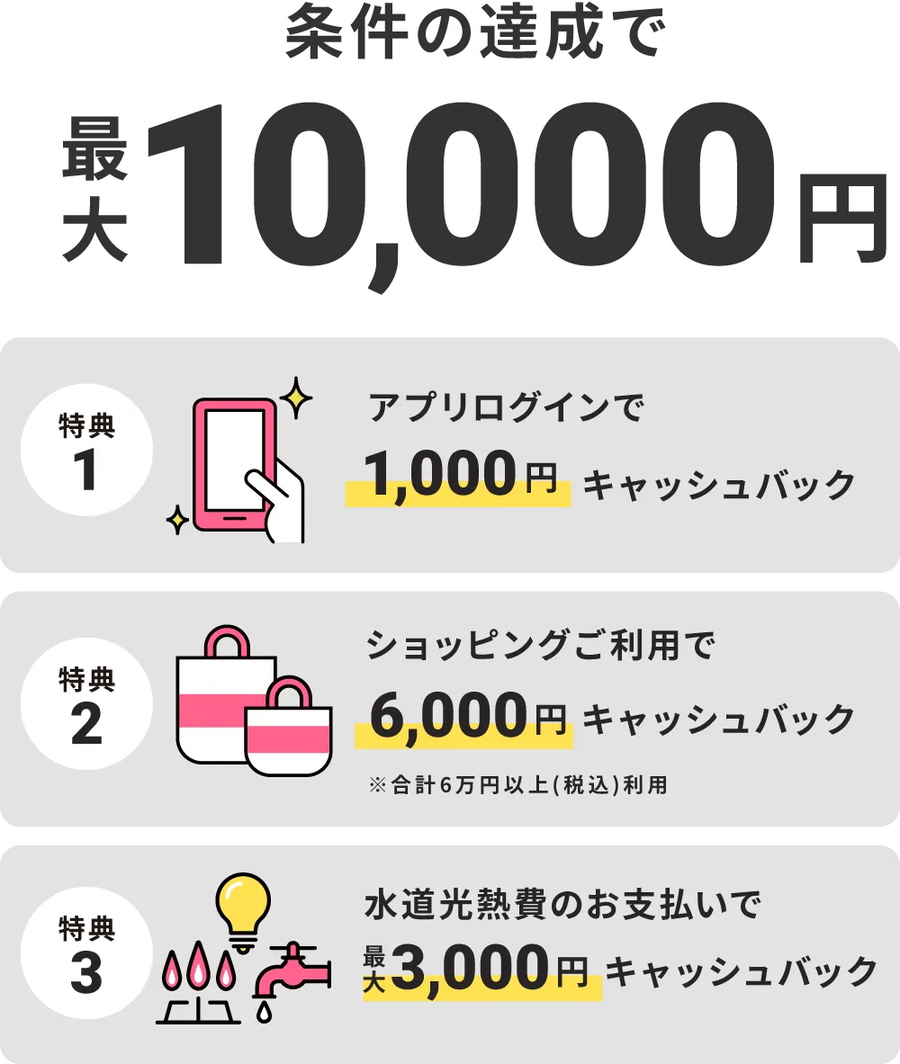 条件の達成で 最大10,000円特典1アプリログインで 1,000円 キャッシュバック。特典2ショッピングご利用で 6,000円 キャッシュバック※合計6万円以上（税込）利用。特典3水道光熱費のお支払いで 最大3,000円 キャッシュバック