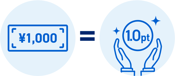 ¥1,000=1.0pt