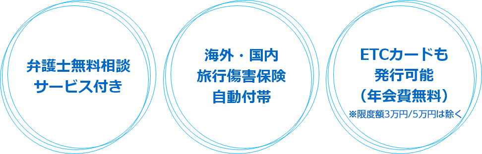 弁護士無料相談サービス付き 海外・国内旅行傷害保険自動付帯 ETCカードも発行可能（年会費無料）※限度額5万円カード除く