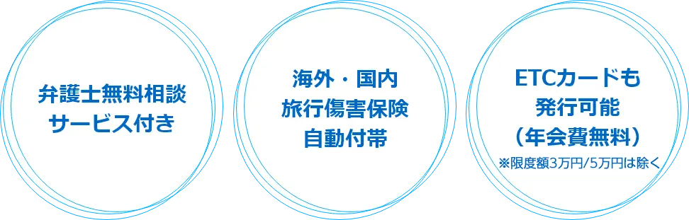 弁護士無料相談サービス付き 海外・国内旅行傷害保険自動付帯 ETCカードも発行可能（年会費無料）