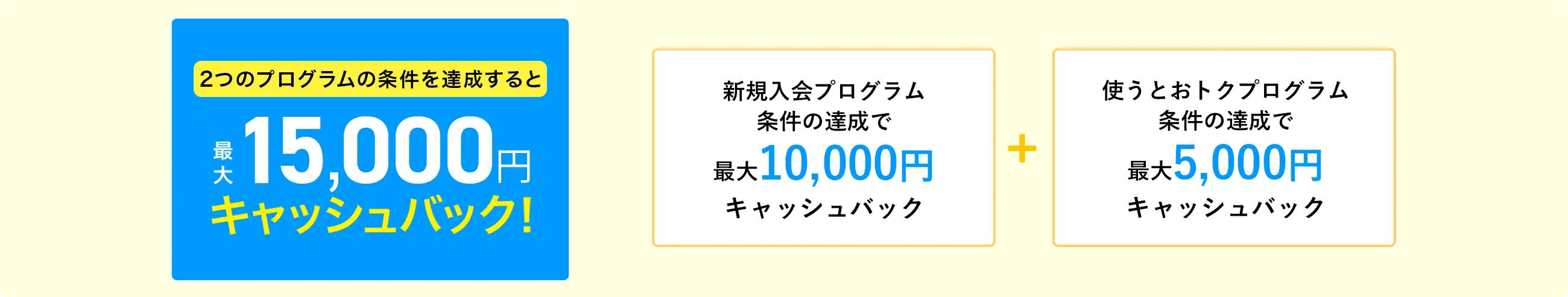プログラム15,000円キャッシュバックバナー