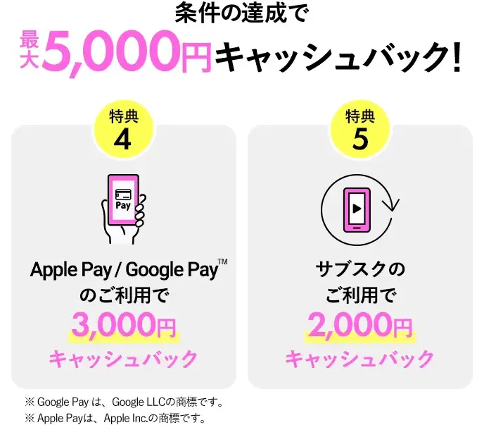 条件の達成で最大5,000円キャッシュバック！ 特典4 Apple Pay／ Google PayTM のご利用で3,000円キャッシュバック 特典5 サブスクのご利用で2,000円キャッシュバック ※ Google Pay は、Google LCCの商標です。 ※Apple Payは、Apple Inc.の商標です。