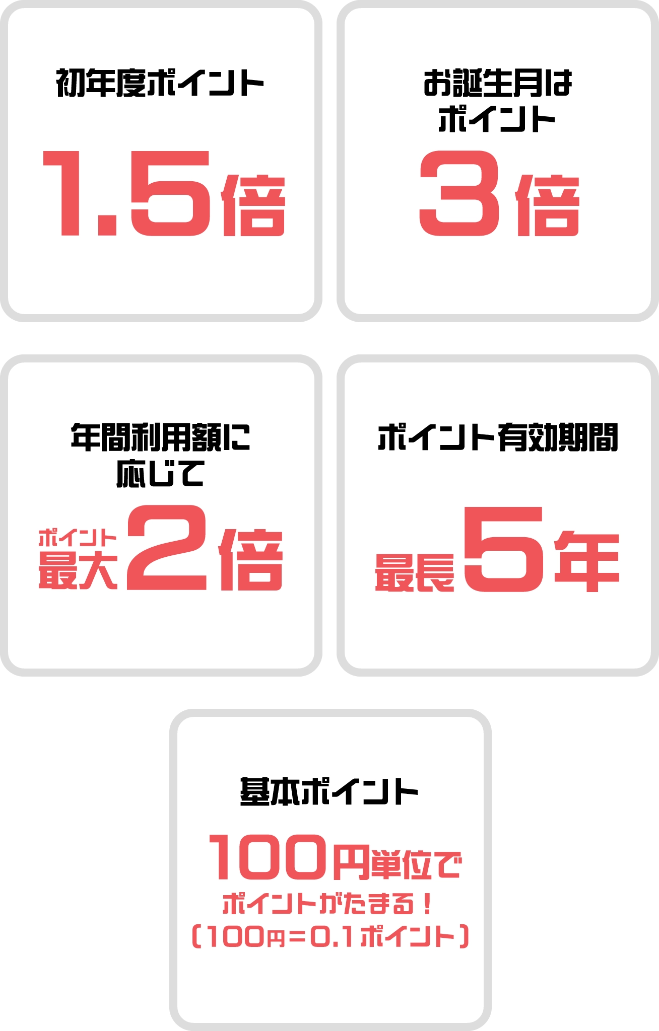 業界最高水準のポイントプログラム 初年度ポイント1.5倍 お誕生月はポイント3倍 年間利用額に応じてポイント最大2倍 ポイント有効期間最長5年 基本ポイント100円単位でポイントがたまる！(100円＝0.1ポイント)