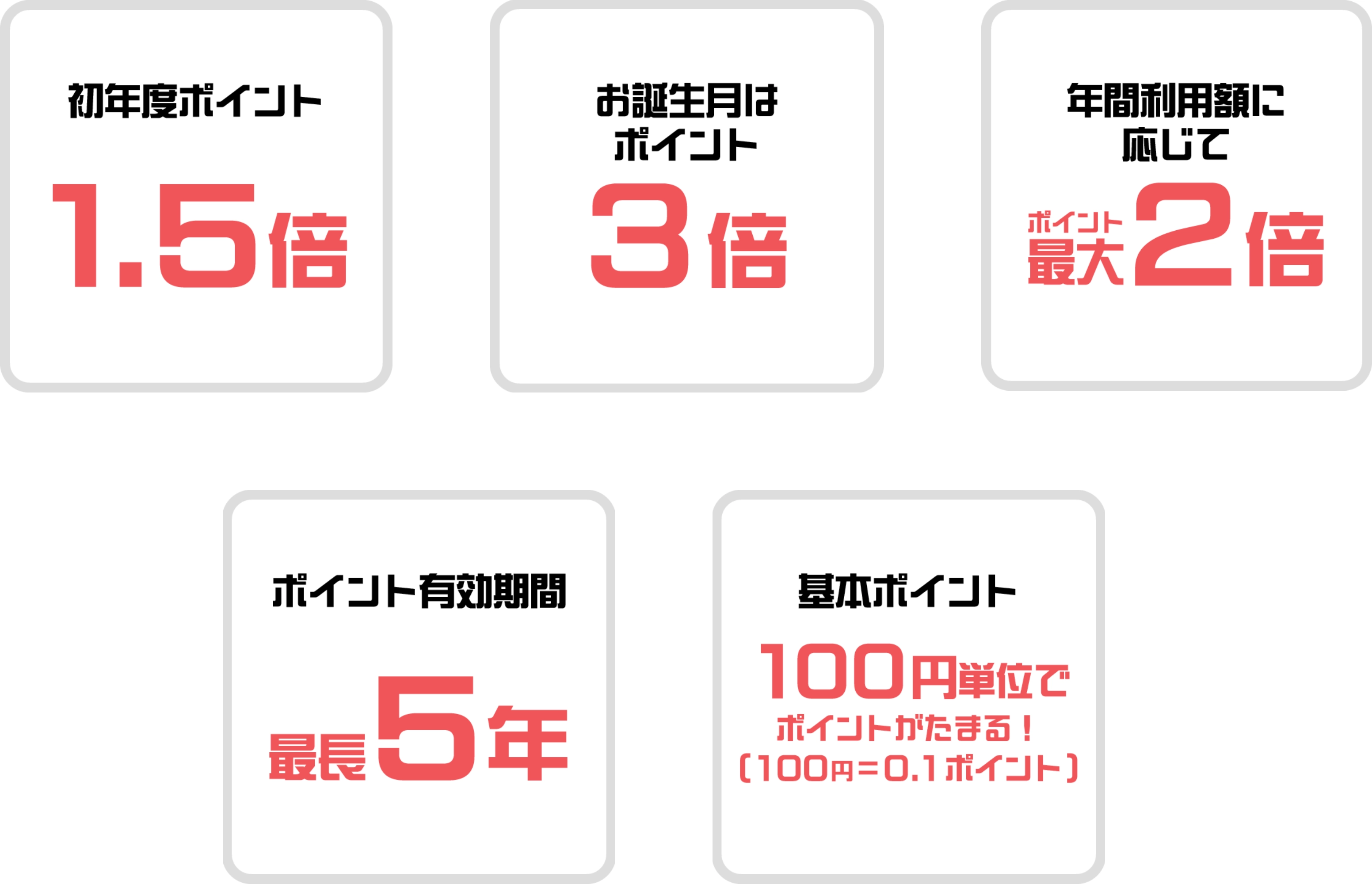 業界最高水準のポイントプログラム 初年度ポイント1.5倍 お誕生月はポイント3倍 年間利用額に応じてポイント最大2倍 ポイント有効期間最長5年 基本ポイント100円単位でポイントがたまる！(100円＝0.1ポイント)