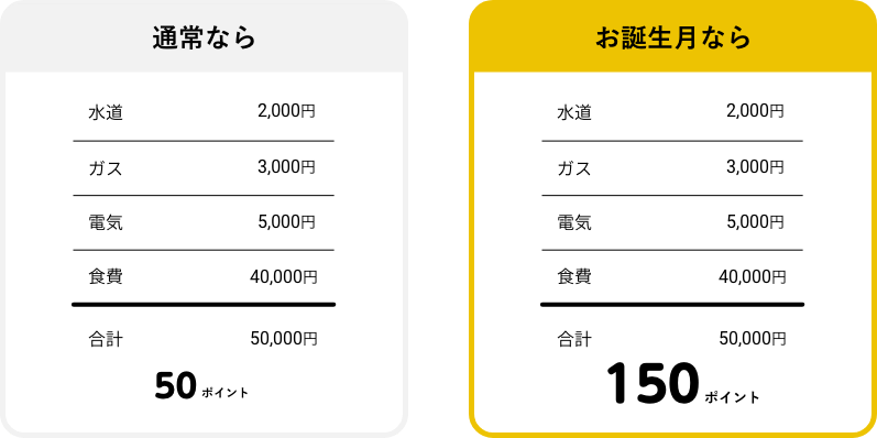 通常と誕生月比較表_PC