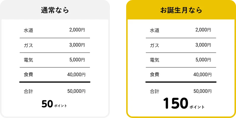 通常と誕生月比較表_PC