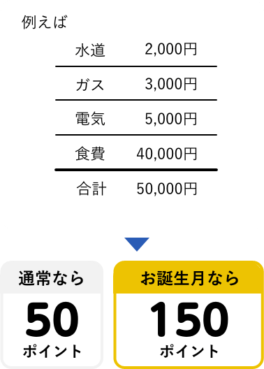 通常と誕生月比較表_SP
