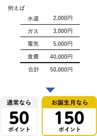 通常と誕生月比較表_SP
