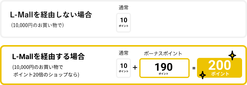 lmall経由する、しない_PC