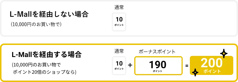 lmall経由する、しない_PC