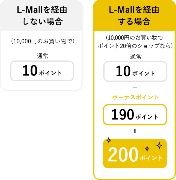 lmall経由する、しない_SP