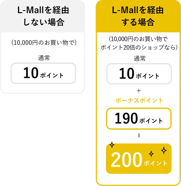 lmall経由する、しない_SP