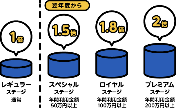 ポイントステージ