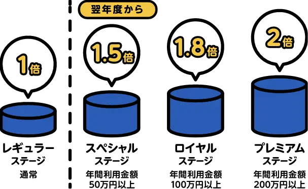 ポイントステージ
