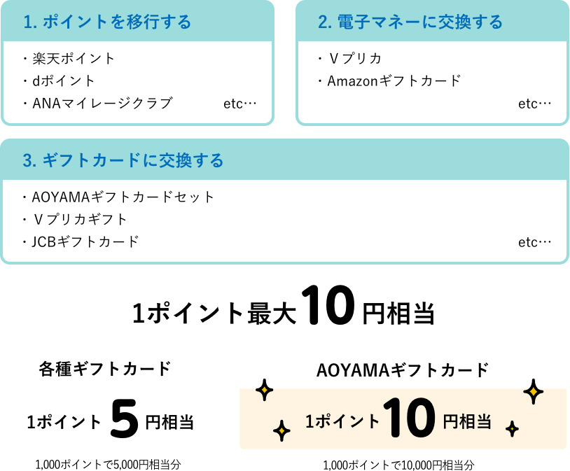 利用方法_PC