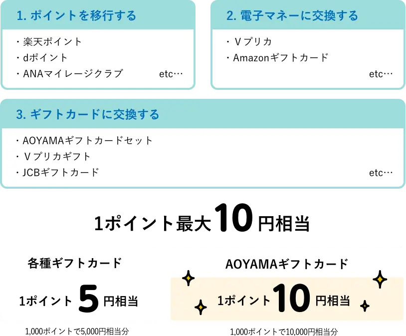 利用方法_PC