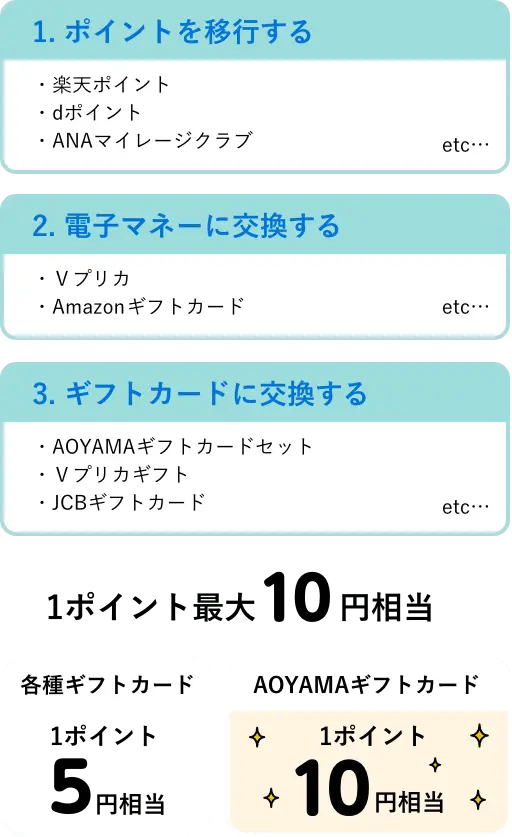 利用方法_SP