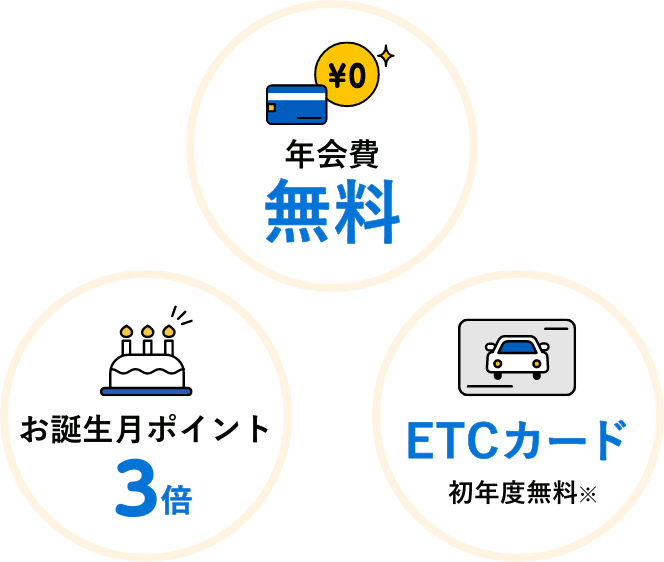 ライフカード3ポイント_SP