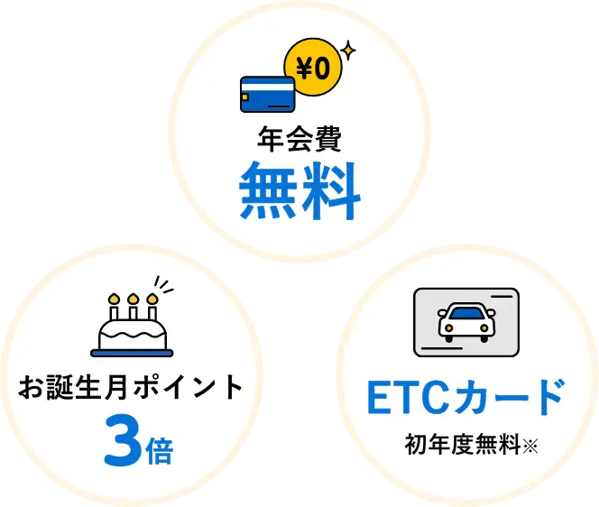 ライフカード3ポイント_SP