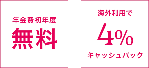 年会費無料！海外利用で４％キャッシュバック！